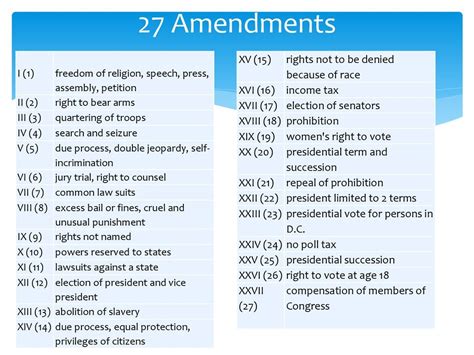 amendments of the constitution quizlet|list amendments 1 27.